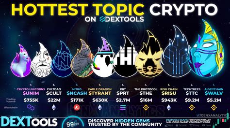 DEXTools On Twitter RT GenxAnalytics HOTTEST TOPIC Crypto