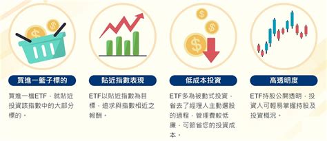 Etf 指數股票型基金 是什麼etf與基金的差別？etf淨值與折溢價是什麼