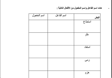 ورقه عمل اسم المفعول