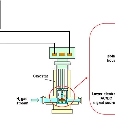 Schematic diagram for the impedance measurement system. | Download Scientific Diagram