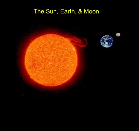 Sun Compared To Earth