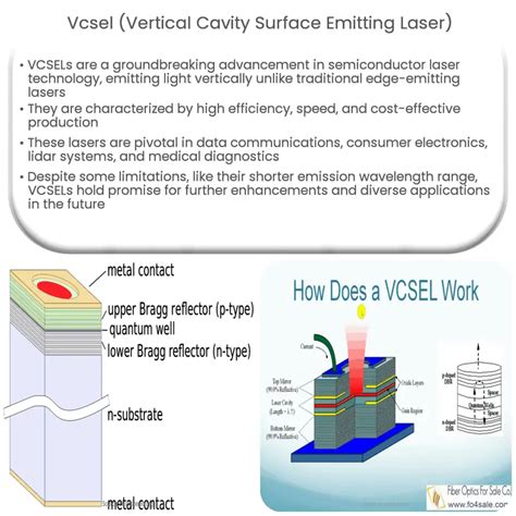 Vcsel Vertical Cavity Surface Emitting Laser How It Works