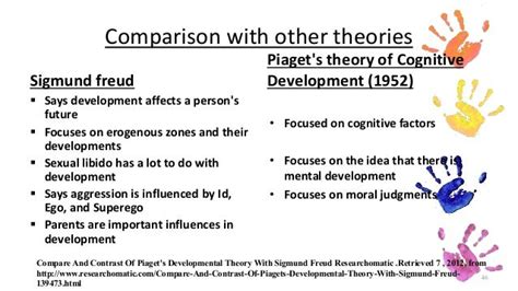 Child Psychology Sigmund Freud Theory