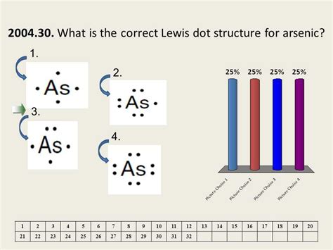 Understanding Lewis Dot Diagrams