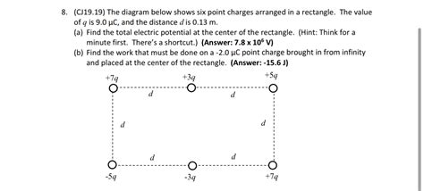 Solved Cj The Diagram Below Shows Six Point Charges Chegg