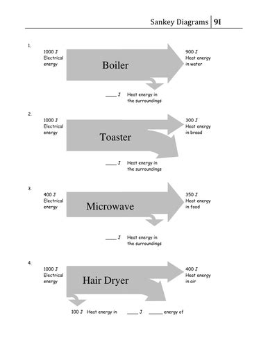 Handout Sankey Diagrams Teaching Resources