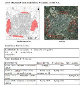 Iuc Anagrafe Aree Fabbricabili Car Tech