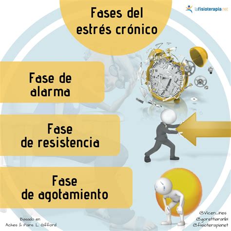 lafisioterapia net on Twitter Nuevo artículo ESTRÉS CRÓNICO