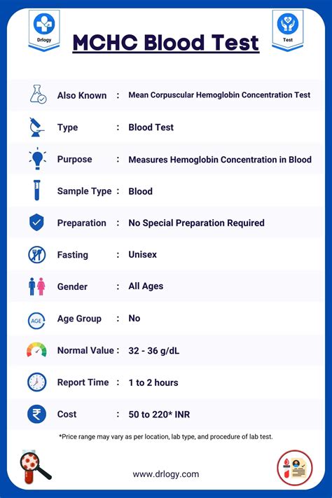 MCHC Blood Test: Price, Normal Range and Results | Drlogy
