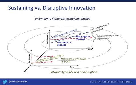 Ppt Disrupting College Powerpoint Presentation Free Download Id