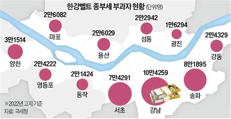 표심 잡고 文과 차별화1주택 종부세 폐지 野 속내는 한국경제