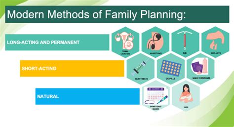 pia redefine decision making  modern family planning methods