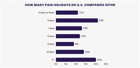 Leave Management PTO Statistics Report