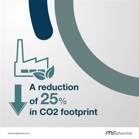 ms pharma  linkedin mspharma pharmaceutical