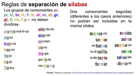 Tipos De Acentos Y Reglas De Acentuaci N Ppt