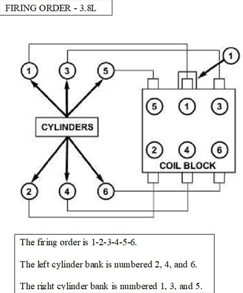 Jeep Wrangler Firing Order Ultimate Guide Tips Jeep Genius