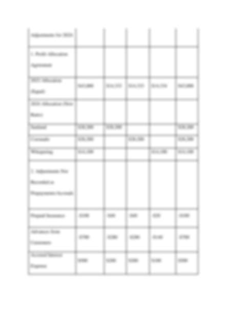 Solution Adjusted Trial Balance Final Studypool