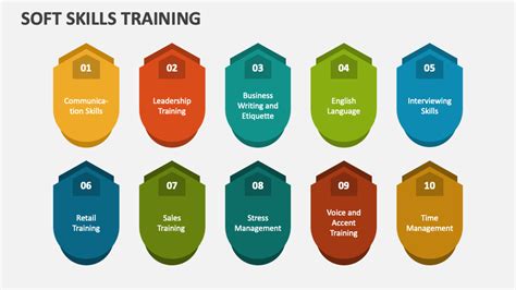 Soft Skills Training Powerpoint Presentation Slides Ppt Template