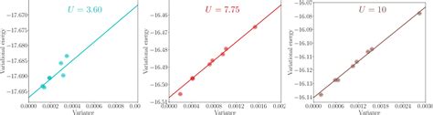 Figure 5 From Fermionic Wave Functions From Neural Network Constrained