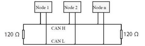 The Role Of Small Resistance Can Bus Termination Resistor Gcan Plc