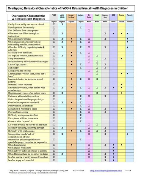 Symptom Management Mental Health Pdf