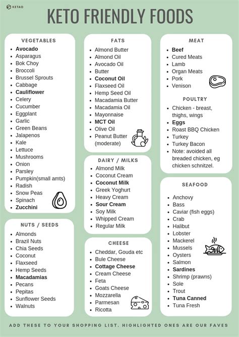 Clean Keto Food List Printable