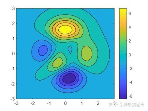 各位大佬这是什么图，用什么软件能绘制啊？ 知乎