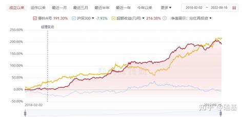 套利策略在国内表现怎么样？了解一些悬铃 知乎