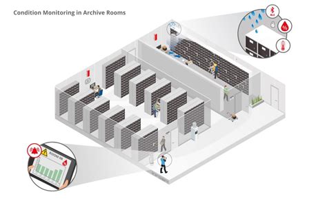 Infsoft Use Case Condition Monitoring In Archive Rooms