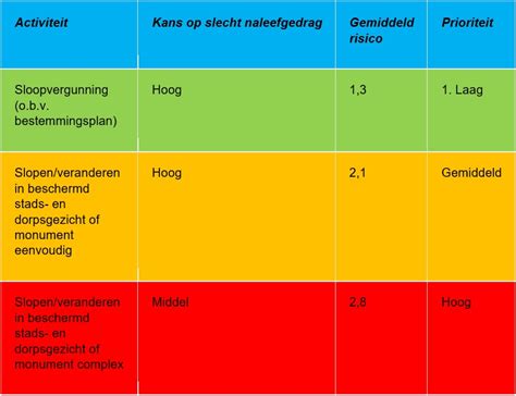 Vergunning Toezicht En Handhavingsbeleid Lokale Wet En Regelgeving