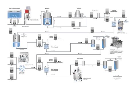 BioPharma | Quattroflow