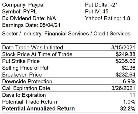 Two Profitable Naked Puts Trades Closed And One New One Opened The