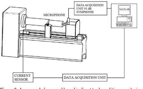 Figure 8 From A Review Of Indirect Tool Condition Monitoring Systems