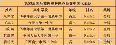 安徽首位！合肥一中丁卓立同学获得第53届国际物理奥林匹克竞赛决赛金牌！ 合肥市第一中学