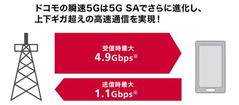 ドコモで4gから5gへ機種変更する方法！simカードや料金プランを解説｜スマホ365