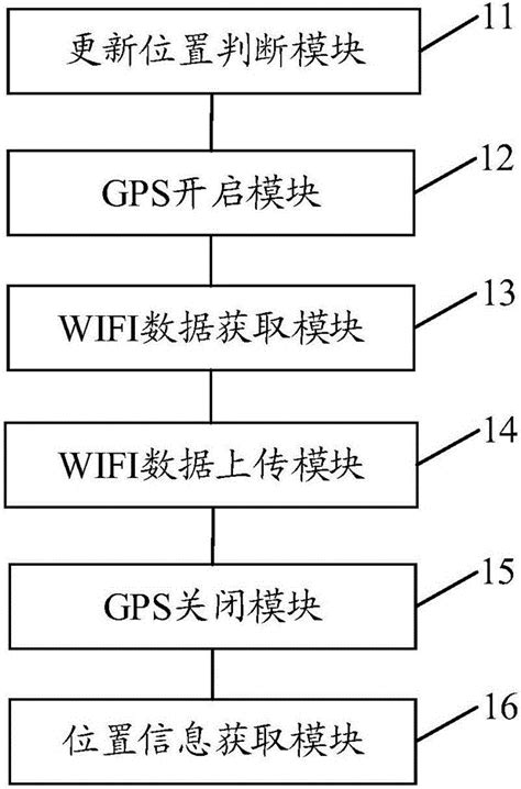 定位方法、装置、设备及系统与流程