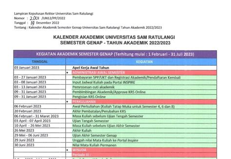 Pelaksanaan Semester Genap 2022 2023 Unsrat Dilakukan Secara Hybrid