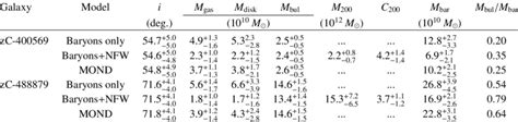 Results From Bayesian Fits To The Rotation Curves For Different Mass Download Scientific