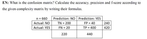 Solved EN: What is the confusion matrix? Calculate the | Chegg.com 