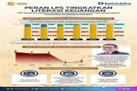 Peran Lps Tingkatkan Literasi Keuangan Infografik Katadata Co Id