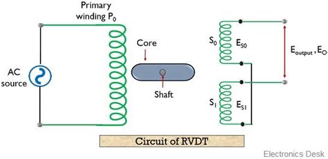 Difference Between Lvdt And Rvdt With Comparison Chart Electronics Desk