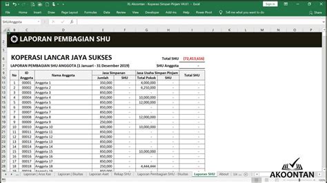 Contoh Format Laporan Keuangan Koperasi Simpan Pinjam Excel Set Kantor