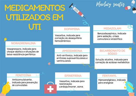 Medicamentos Utilizados Em Uti Farmacologia I