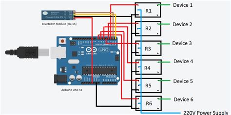 Arduino Home Automation Ppr Agbc