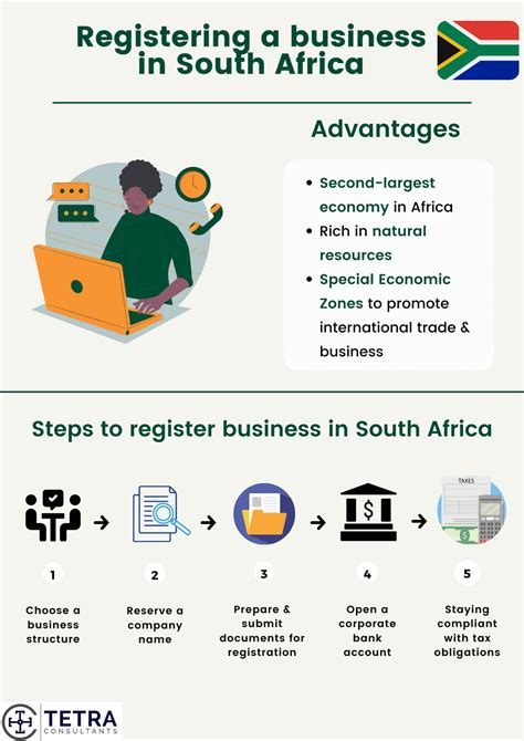 Registering Business In South Africa: What You Need To Know