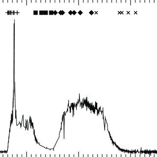 The 2 12 KeV ASM Light Curve For XTE J1550564 The Markers At The Top