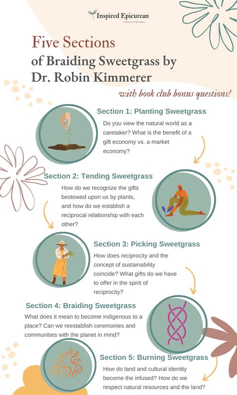 Braiding Sweetgrass Book Club Questions - Inspired Epicurean