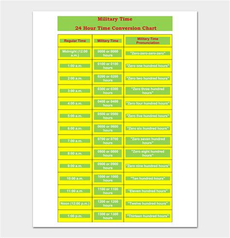 24 Hour Military Time Minute Chart