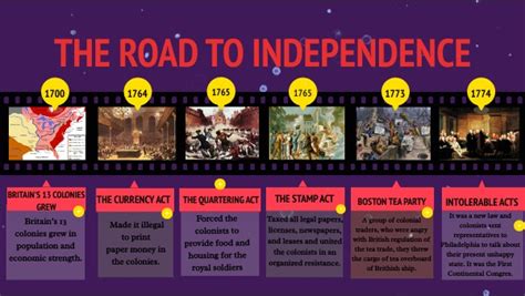 The Road To Independence