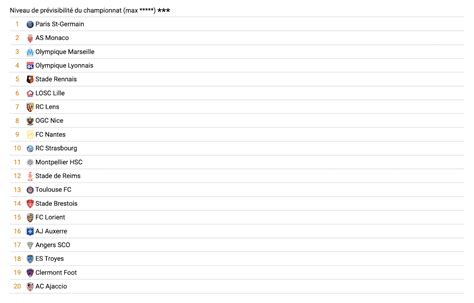 ce  sera le classement final de la  selon lobservatoire du football